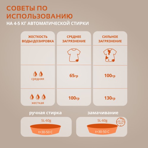 Гель для стирки BiMax Османтус 1300гр