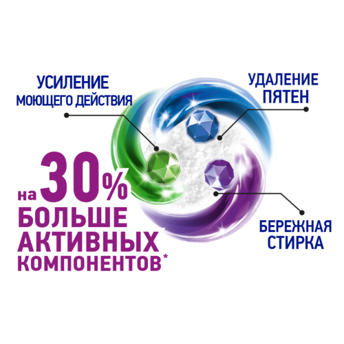 Стиральный порошок BiMax 100 пятен Automat, 400 гр